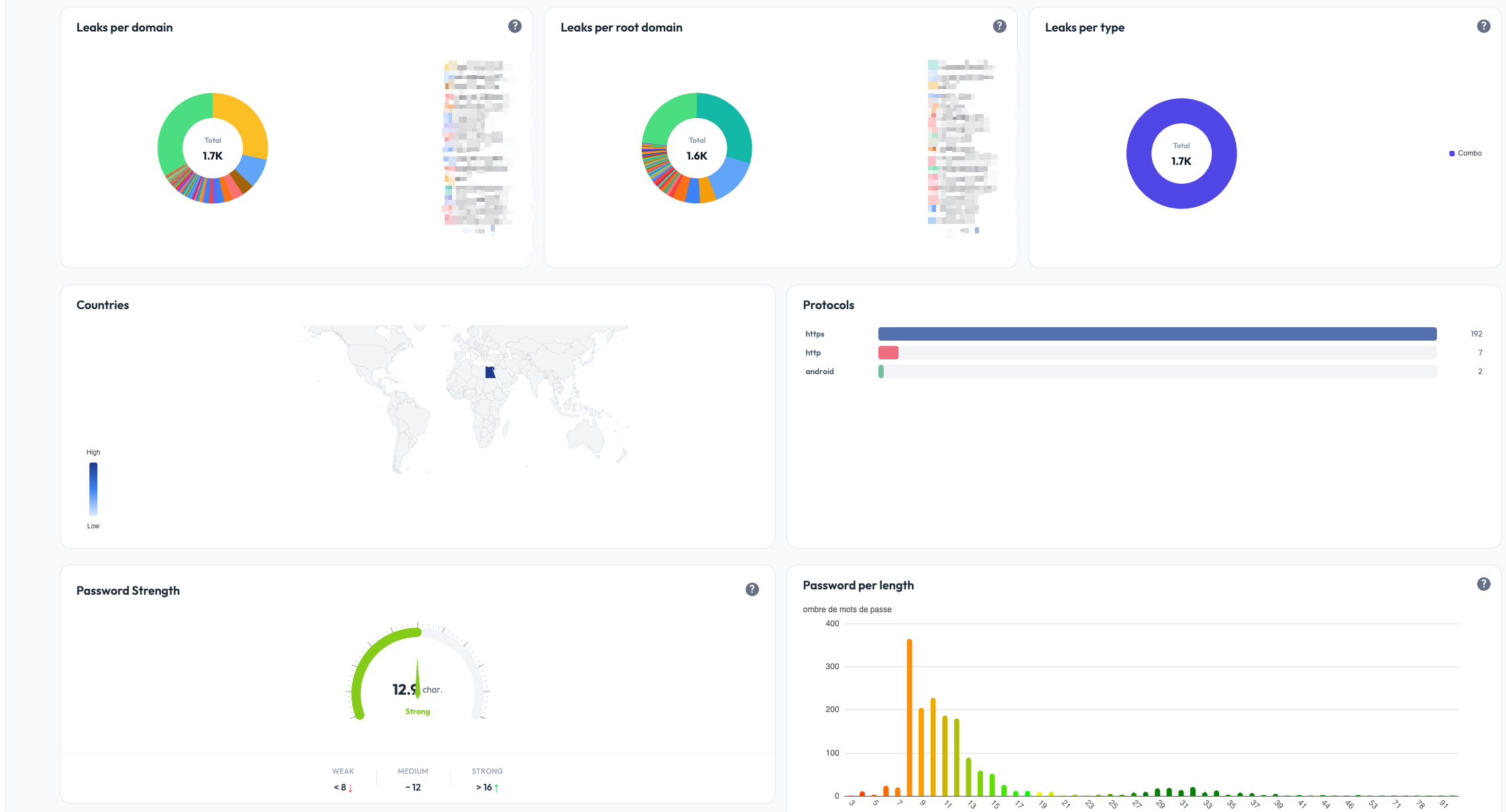 Stealed dashboard with charts and breakdowns for an Insight view