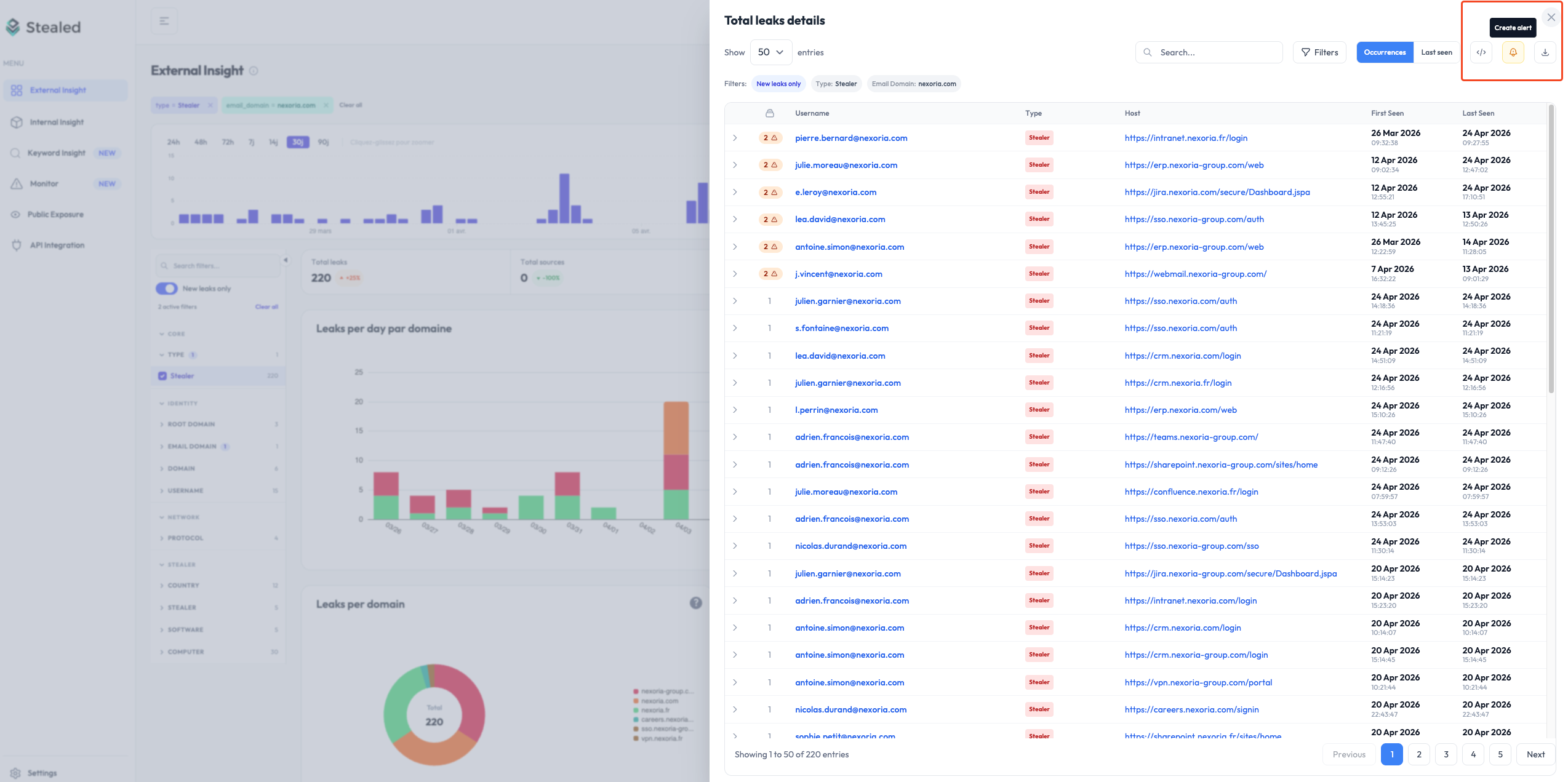 External Insight page with statistics and the leaks targeting your service, alongside the Create Alert button