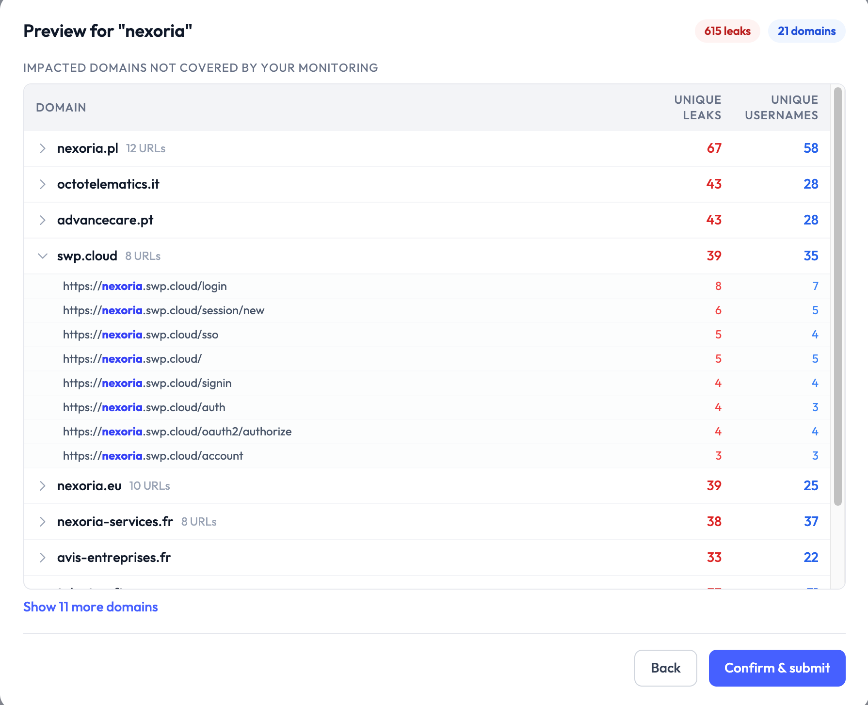 Keyword Insight detection panel showing third-party URLs that contain the monitored keyword